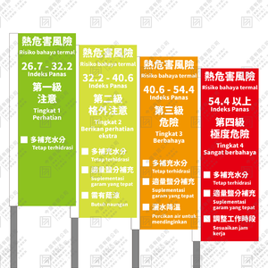 熱危害關東旗(中越文)