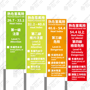 熱危害關東旗(中英文)