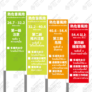熱危害關東旗(中泰文)